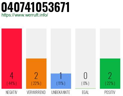 Rufnummer 040741053671 Telefonnummer 040741053671