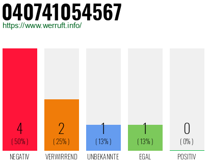 Rufnummer 040741054567 Telefonnummer 040741054567