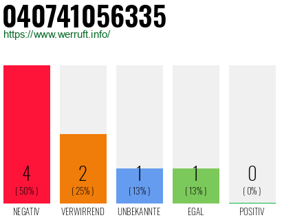 Rufnummer 040741056335 Telefonnummer 040741056335