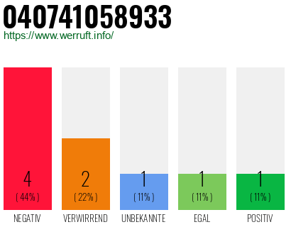 Rufnummer 040741058933 Telefonnummer 040741058933