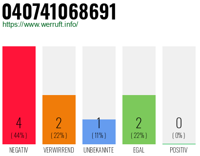Rufnummer 040741068691 Telefonnummer 040741068691