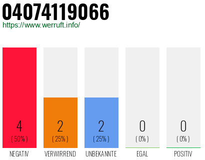 Rufnummer 04074119066 Telefonnummer 04074119066
