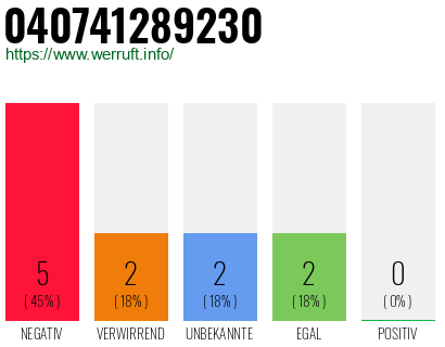 Rufnummer 040741289230 Telefonnummer 040741289230