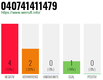 Rufnummer 040741411479 Telefonnummer 040741411479