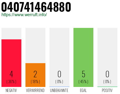 Rufnummer 040741464880 Telefonnummer 040741464880