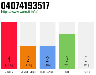 Rufnummer 04074193517 Telefonnummer 04074193517