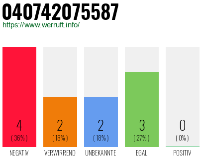 Rufnummer 040742075587 Telefonnummer 040742075587