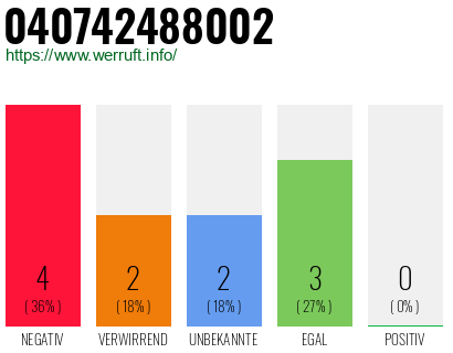 Rufnummer 040742488002 Telefonnummer 040742488002