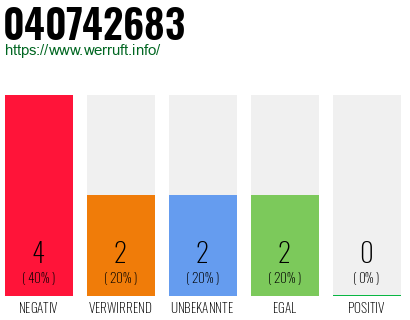 Rufnummer 040742683 Telefonnummer 040742683