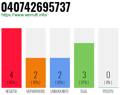 Rufnummer 040742695737 Telefonnummer 040742695737