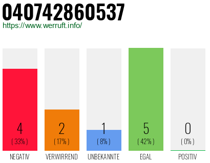 Rufnummer 040742860537 Telefonnummer 040742860537