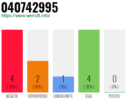 Rufnummer 040742995 Telefonnummer 040742995