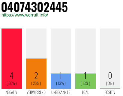 Telefonnummer 04074302445