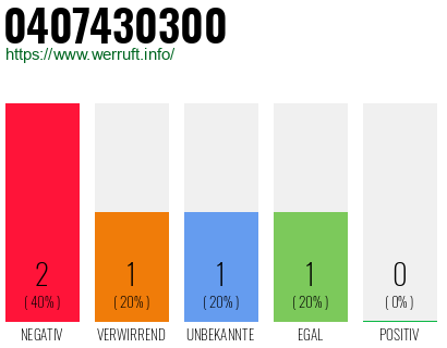 Telefonnummer 0407430300