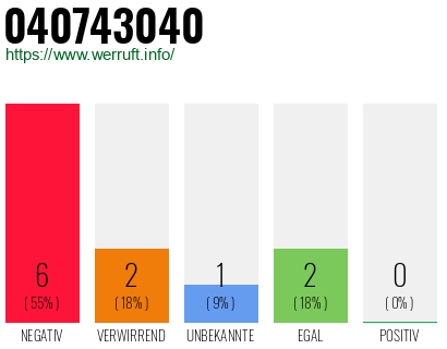 Rufnummer 040743040 Telefonnummer 040743040
