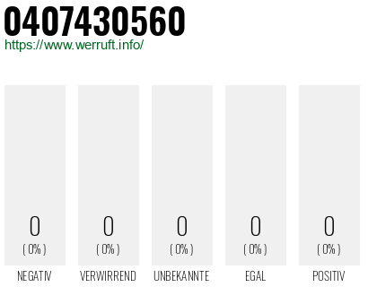 Telefonnummer 0407430560