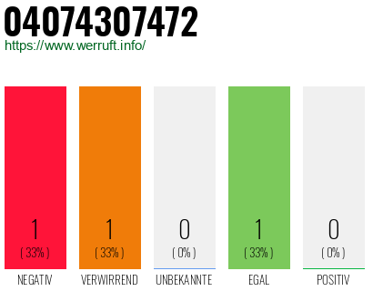 Telefonnummer 04074307472