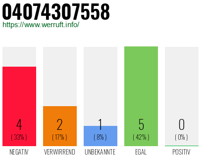 Telefonnummer 04074307558