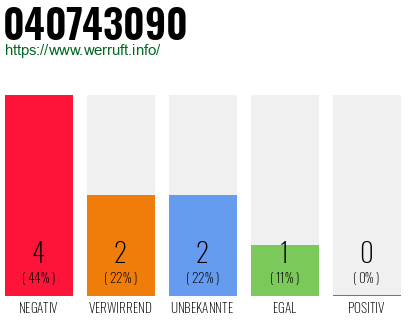 Rufnummer 040743090 Telefonnummer 040743090