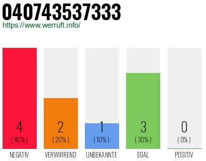 Telefonnummer 040743537333