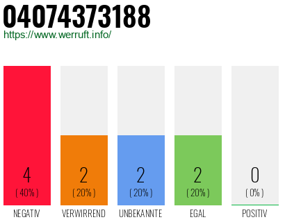 Rufnummer 04074373188 Telefonnummer 04074373188