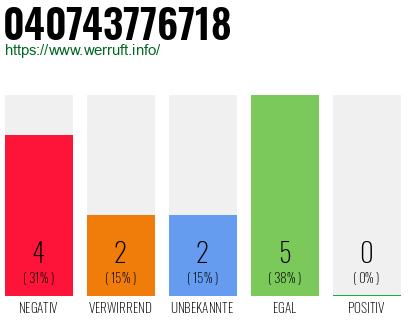 Rufnummer 040743776718 Telefonnummer 040743776718