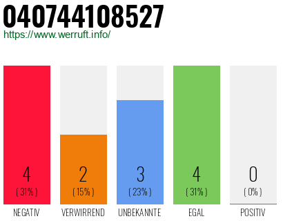 Rufnummer 040744108527 Telefonnummer 040744108527