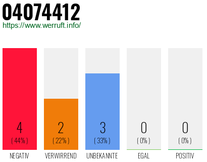 Rufnummer 04074412 Telefonnummer 04074412