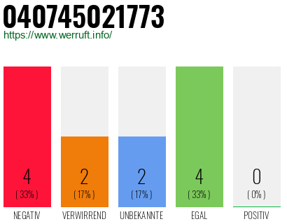 Rufnummer 040745021773 Telefonnummer 040745021773