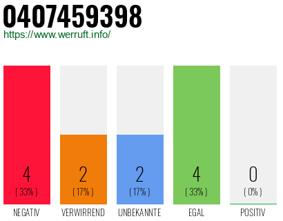 Rufnummer 0407459398 Telefonnummer 0407459398