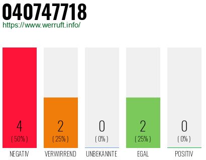 Rufnummer 040747718 Telefonnummer 040747718