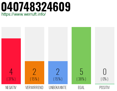Rufnummer 040748324609 Telefonnummer 040748324609