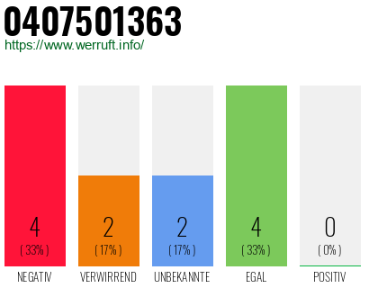 Rufnummer 0407501363 Telefonnummer 0407501363