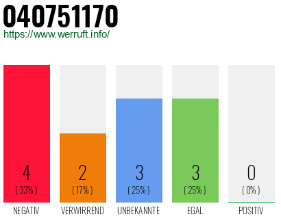 Rufnummer 040751170 Telefonnummer 040751170