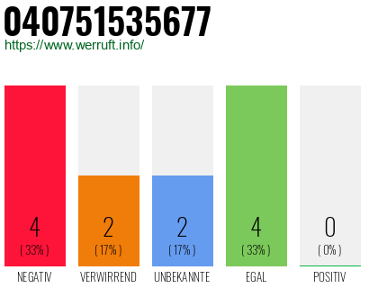 Rufnummer 040751535677 Telefonnummer 040751535677