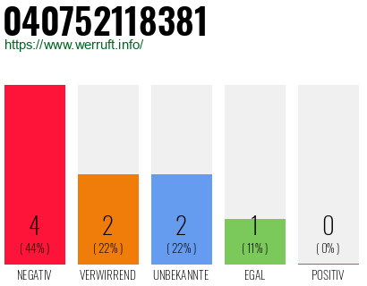 Telefonnummer 040752118381