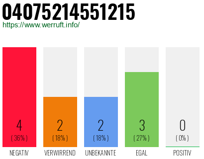 Rufnummer 04075214551215 Telefonnummer 04075214551215