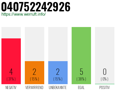 Rufnummer 040752242926 Telefonnummer 040752242926