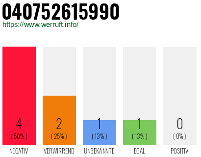 Telefonnummer 040752615990