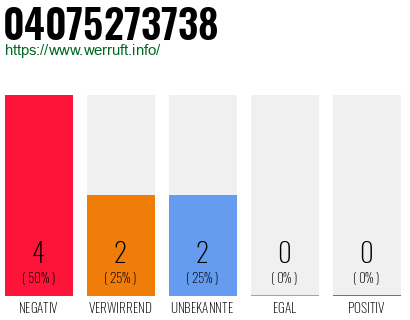 Rufnummer 04075273738 Telefonnummer 04075273738