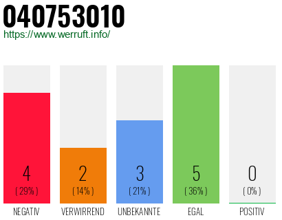Rufnummer 040753010 Telefonnummer 040753010