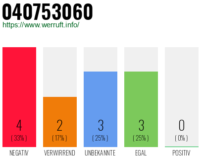 Rufnummer 040753060 Telefonnummer 040753060
