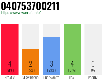 Rufnummer 040753700211 Telefonnummer 040753700211