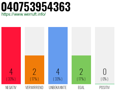 Rufnummer 040753954363 Telefonnummer 040753954363