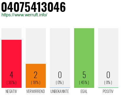 Rufnummer 04075413046 Telefonnummer 04075413046