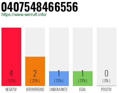 Rufnummer 0407548466556 Telefonnummer 0407548466556