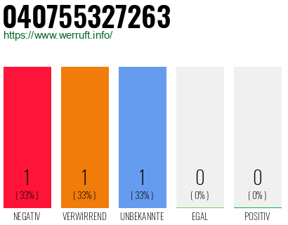 Telefonnummer 040755327263