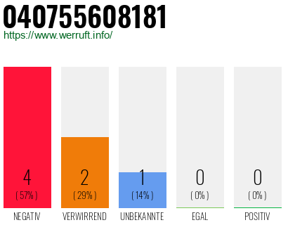 Rufnummer 040755608181 Telefonnummer 040755608181