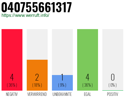 Rufnummer 040755661317 Telefonnummer 040755661317