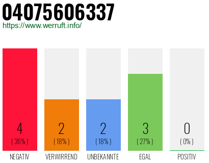 Telefonnummer 04075606337